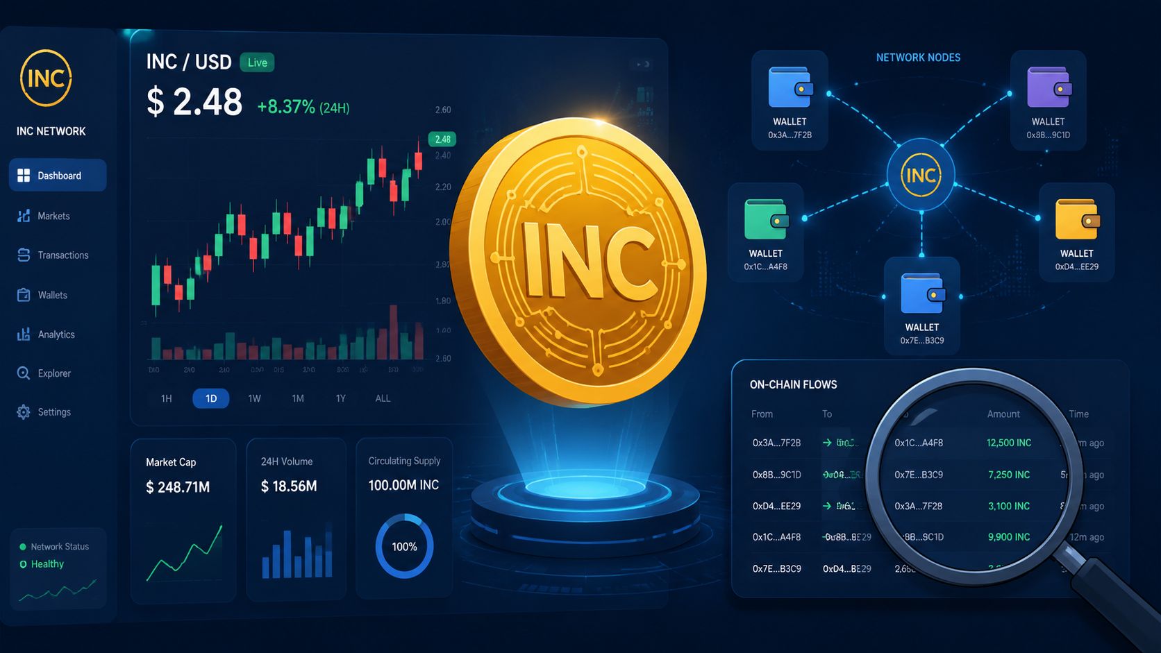Precio de la moneda INC: datos en vivo y actualización Análisis de expertos 2026