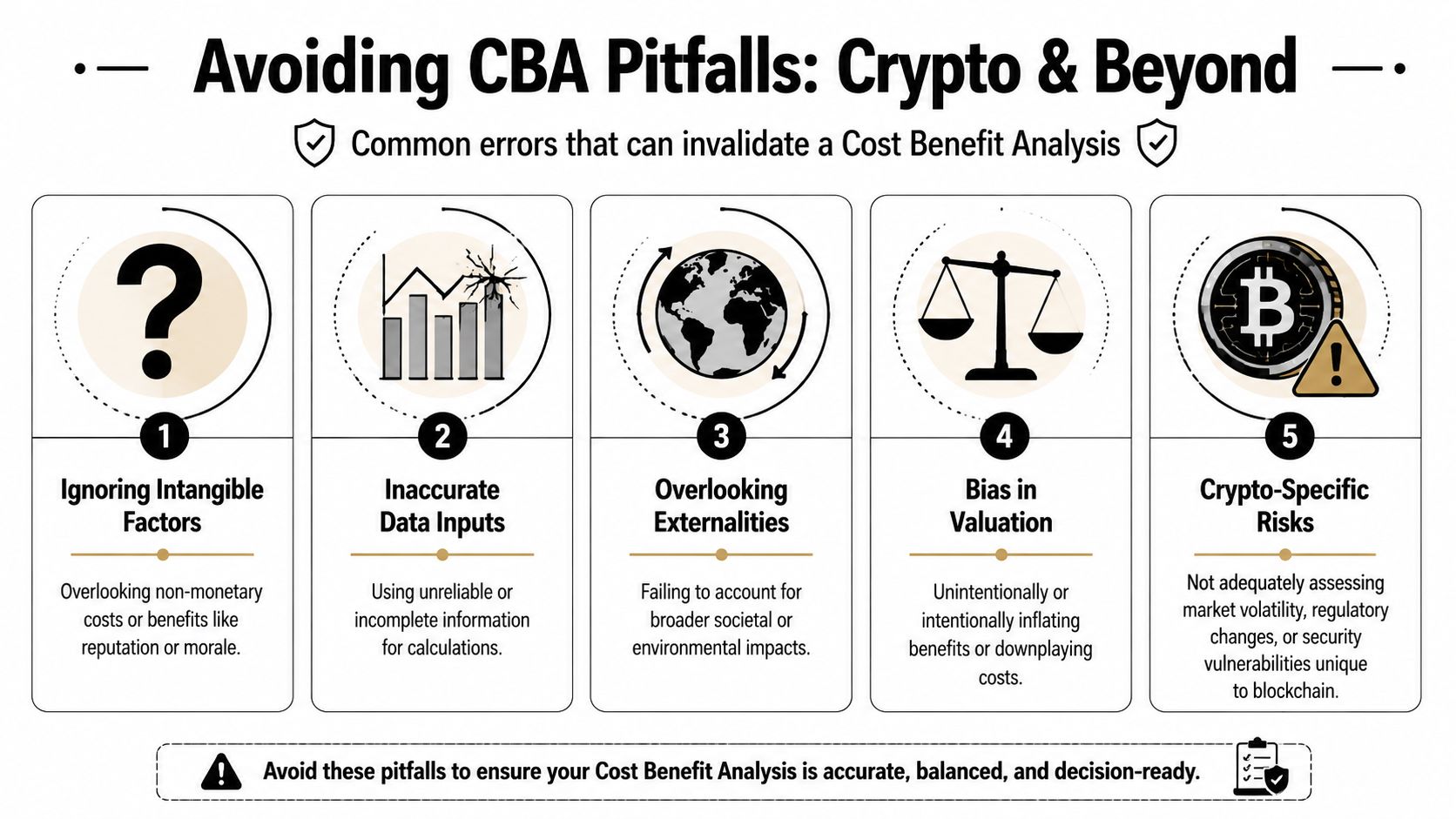 An infographic titled Avoiding CBA Pitfalls: Crypto and Beyond illustrating five common errors in cost benefit analysis.