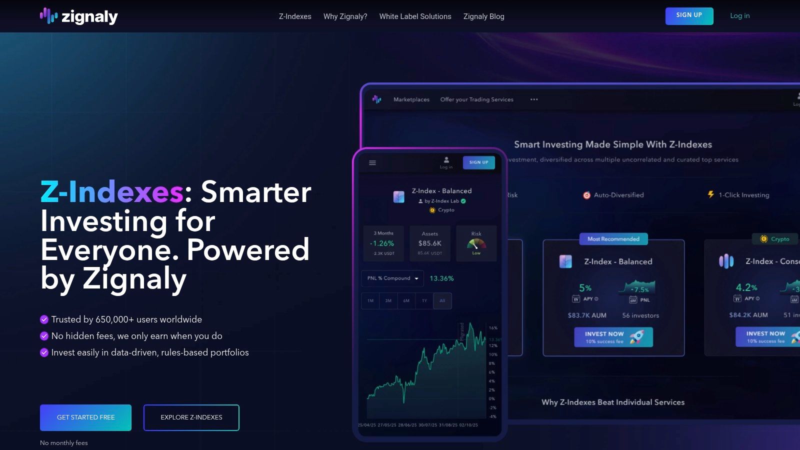 Zignaly, Profit Sharing Copy Trading