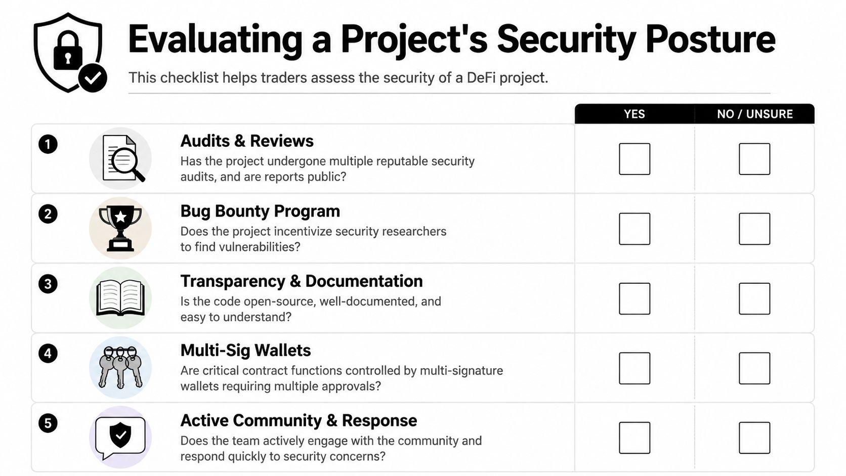 A security checklist for evaluating decentralized finance projects featuring five critical criteria for assessing blockchain safety.
