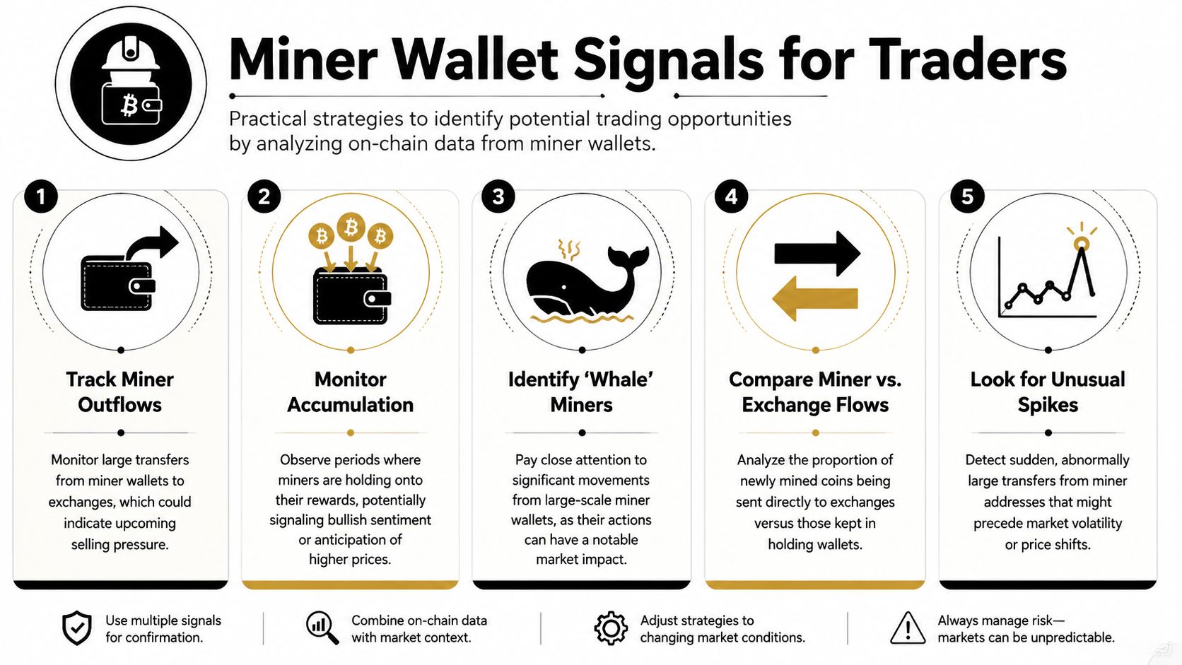 An infographic showing five key strategies for traders to analyze bitcoin miner wallet on-chain data.