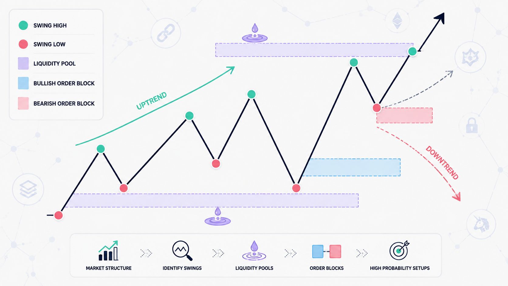 Market Structure Diagram: A Trader's Guide for 2026