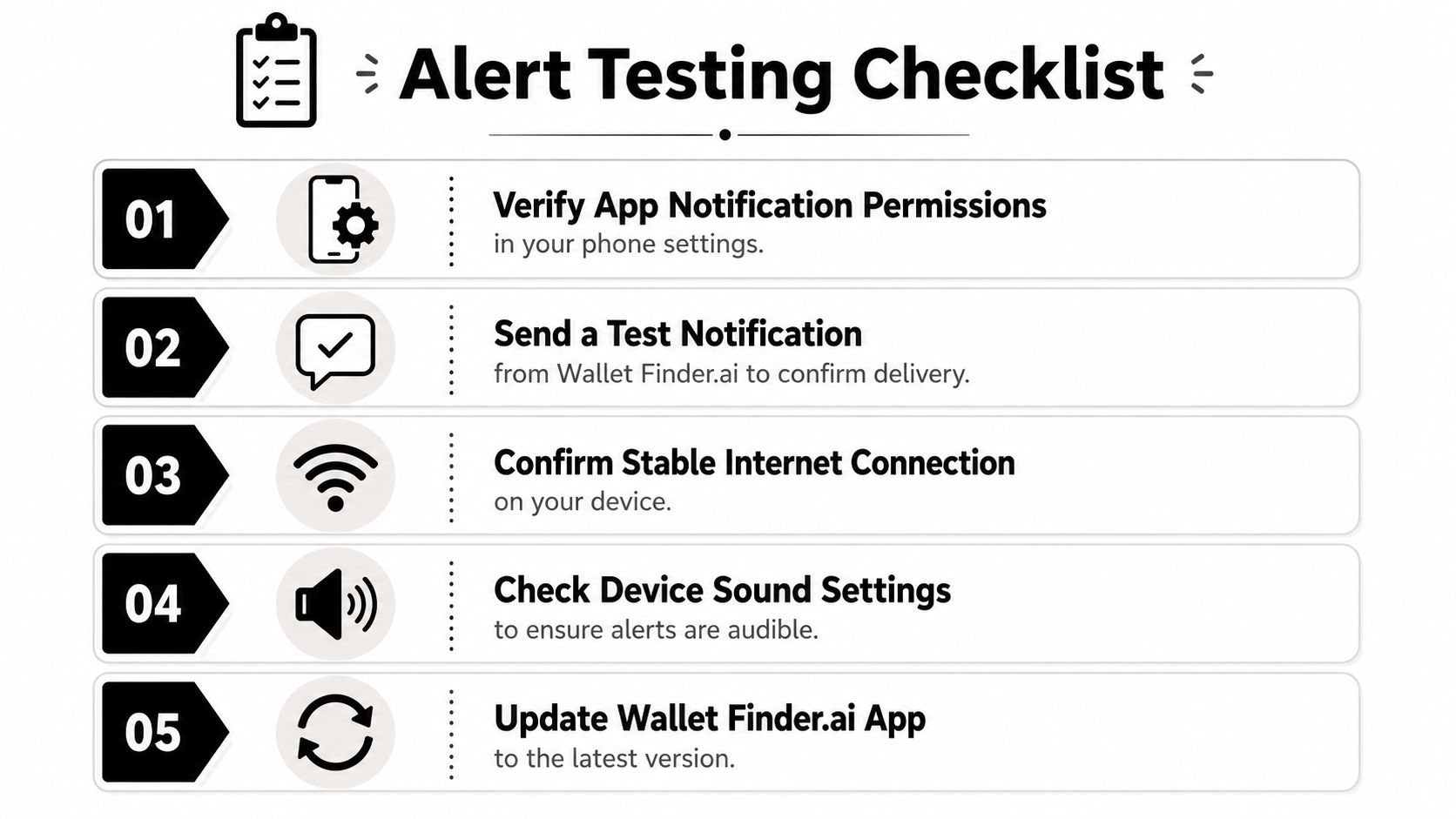 A checklist infographic titled Alert Testing Checklist outlining five steps to troubleshoot and verify app notifications.