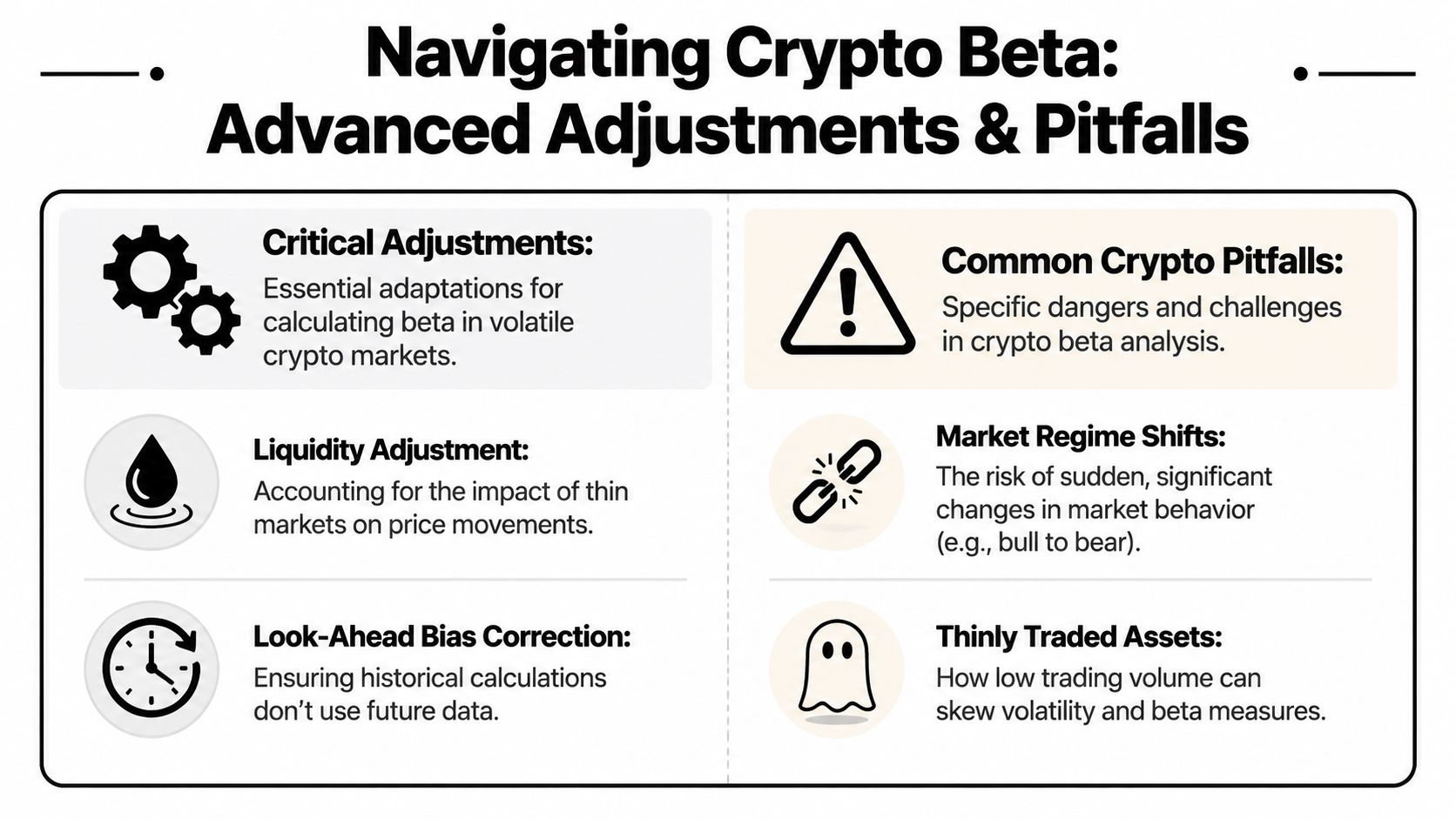 An infographic titled Navigating Crypto Beta outlining essential adjustments and common pitfalls in cryptocurrency market analysis.