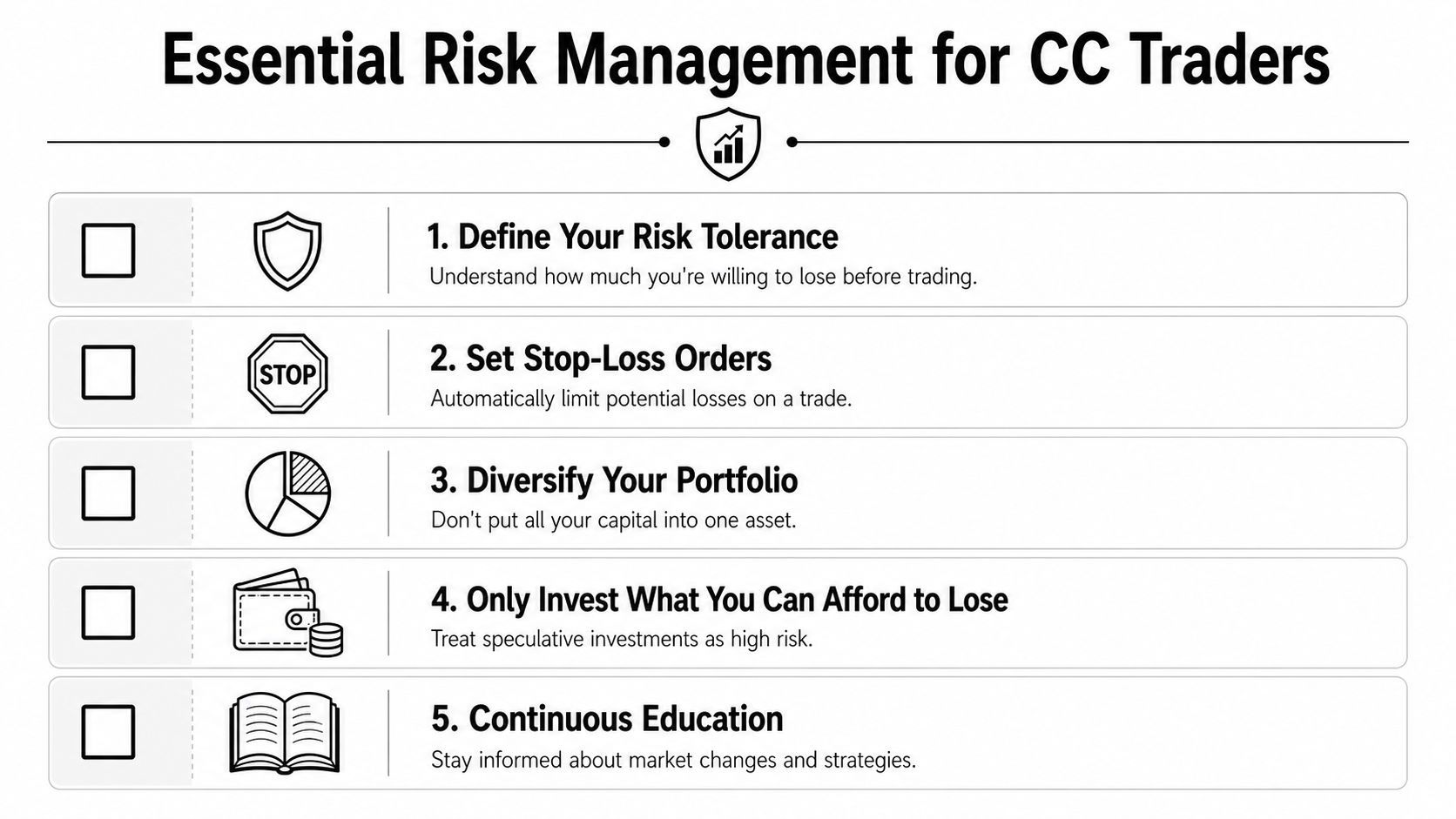 A checklist infographic titled Essential Risk Management for CC Traders featuring five key investment safety tips.