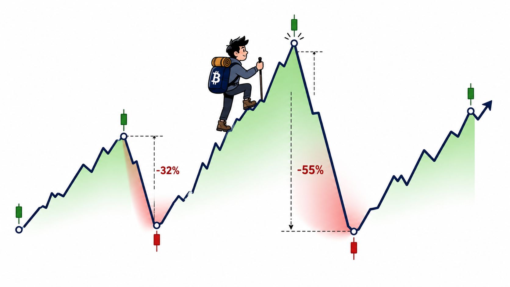 Análisis de reducción: una guía para comerciantes sobre el riesgo criptográfico