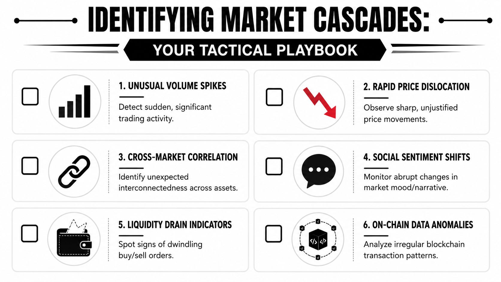 A tactical playbook graphic titled Identifying Market Cascades featuring six numbered steps for analyzing financial market behavior.