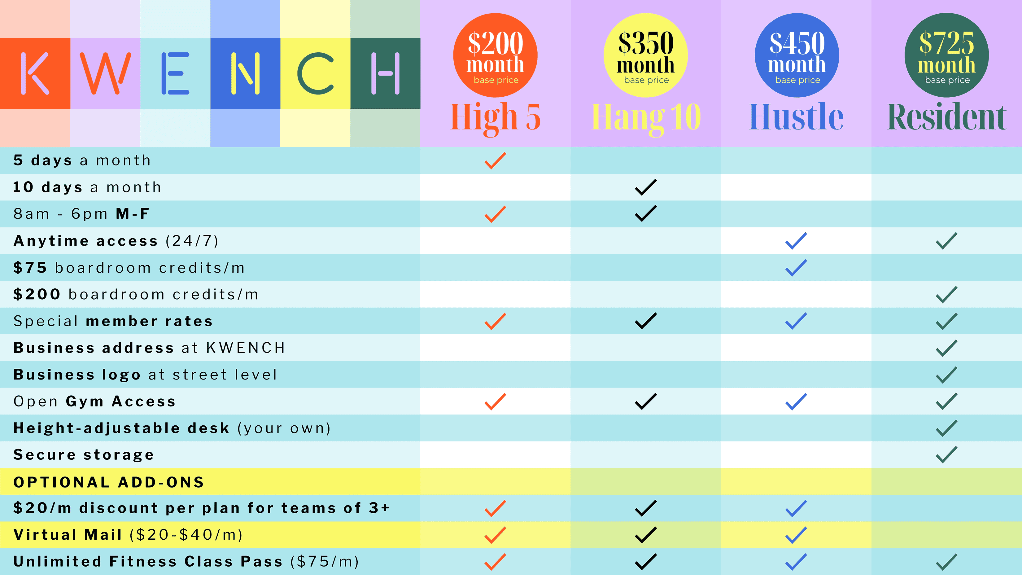KWENCH memberships comparison chart