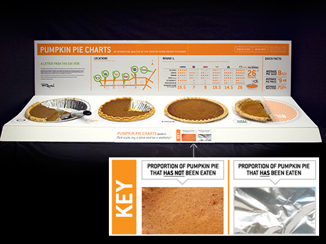 Pumpkin Pie Charts