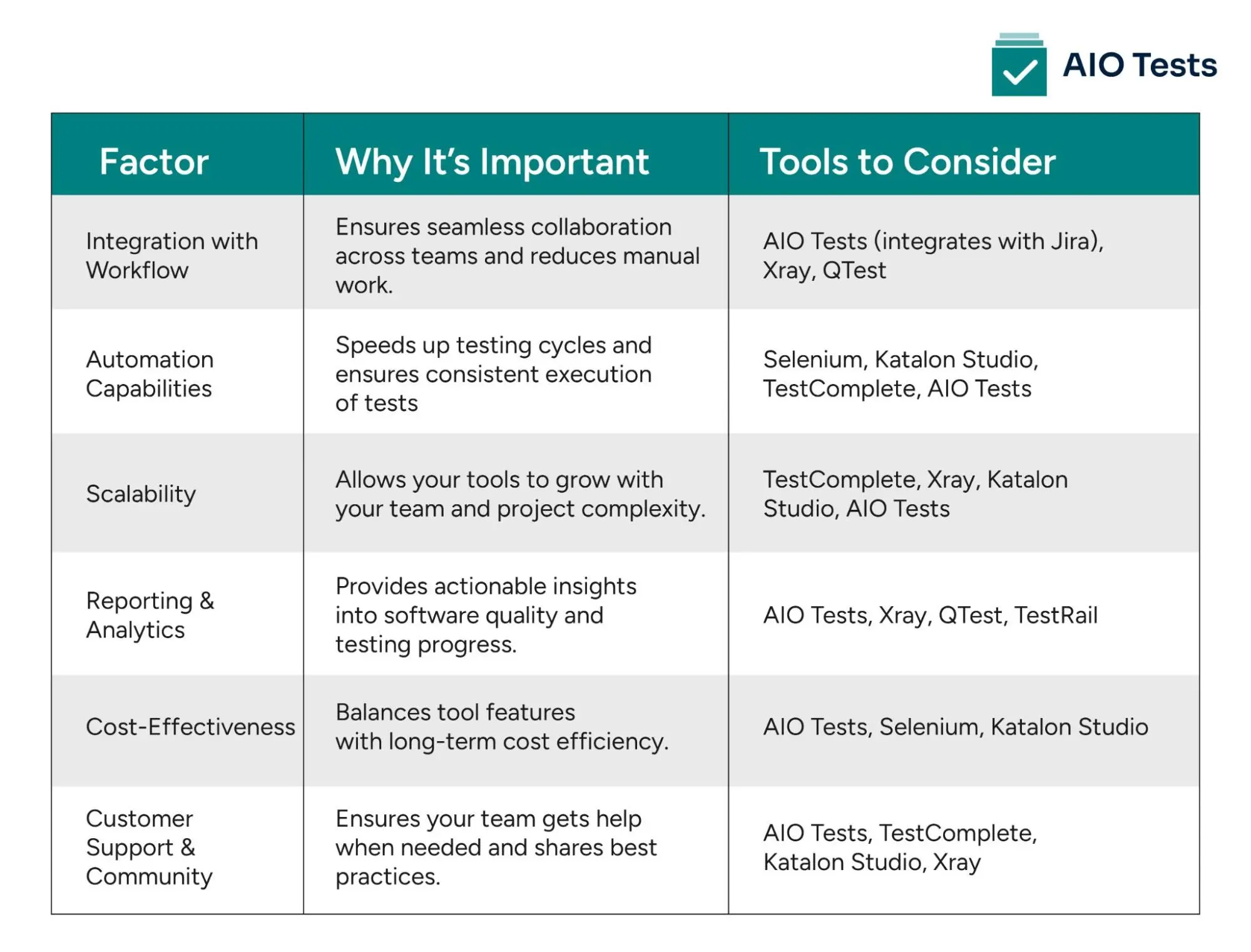 How to choose the right test management tool