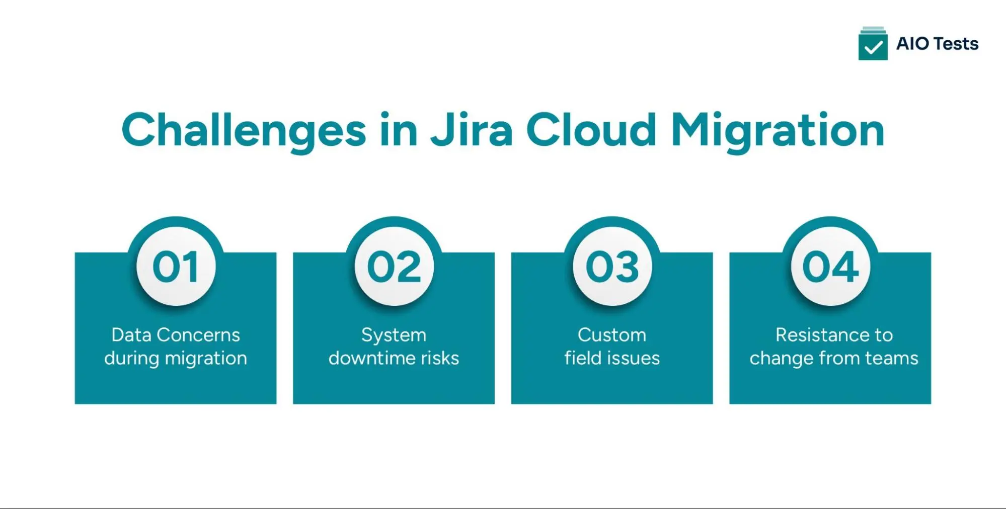 Challenges in Jira Cloud Migration