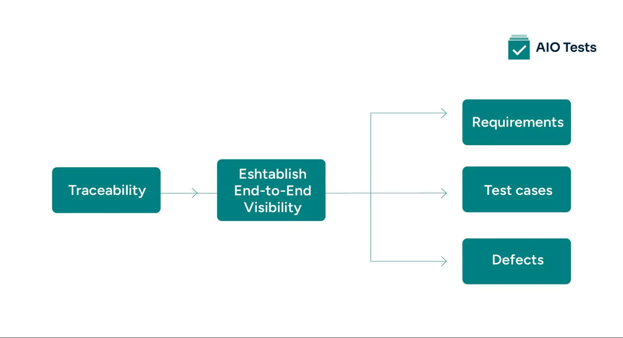 Traceability in Jira