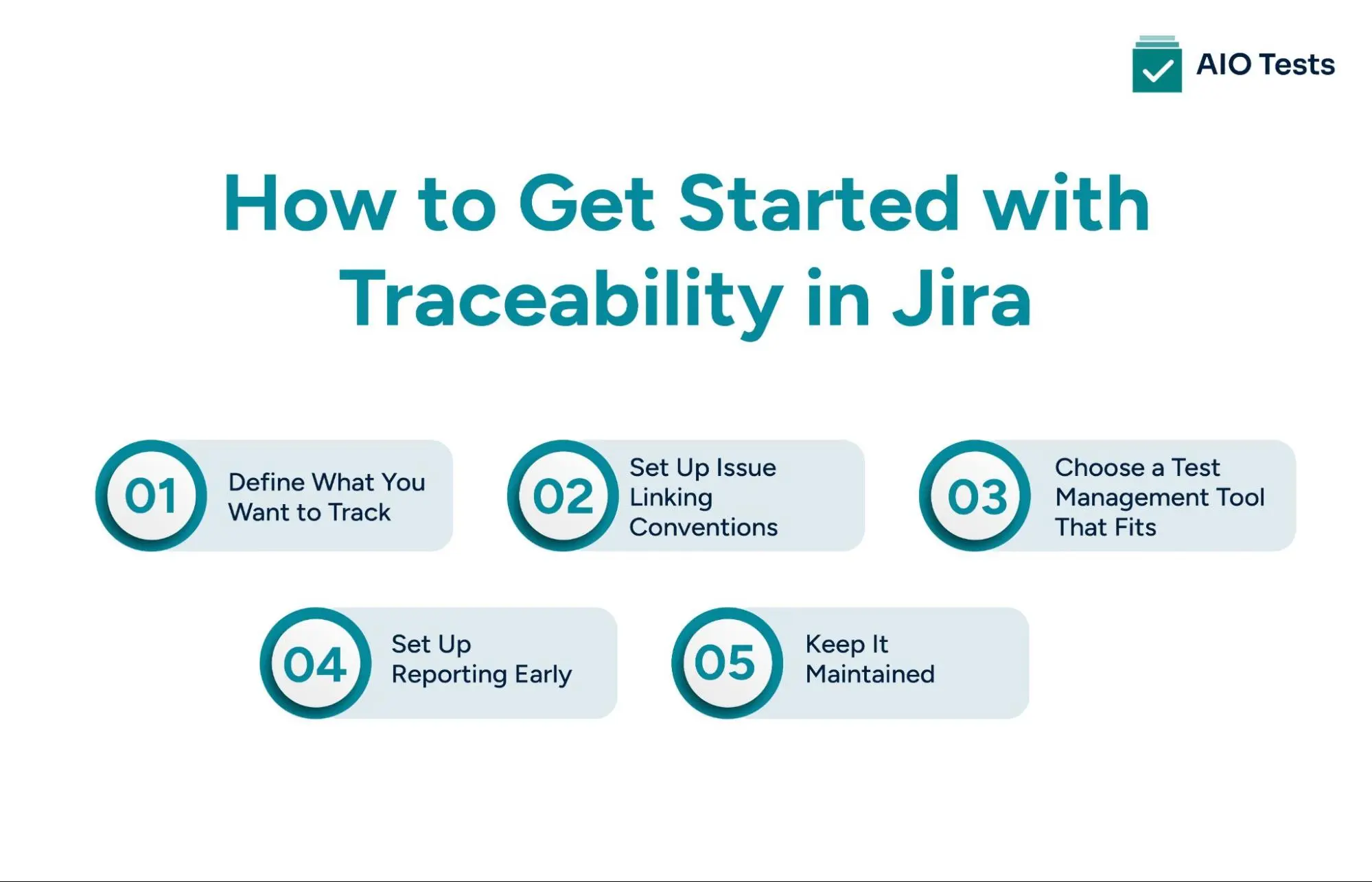 Steps in traceability in Jira