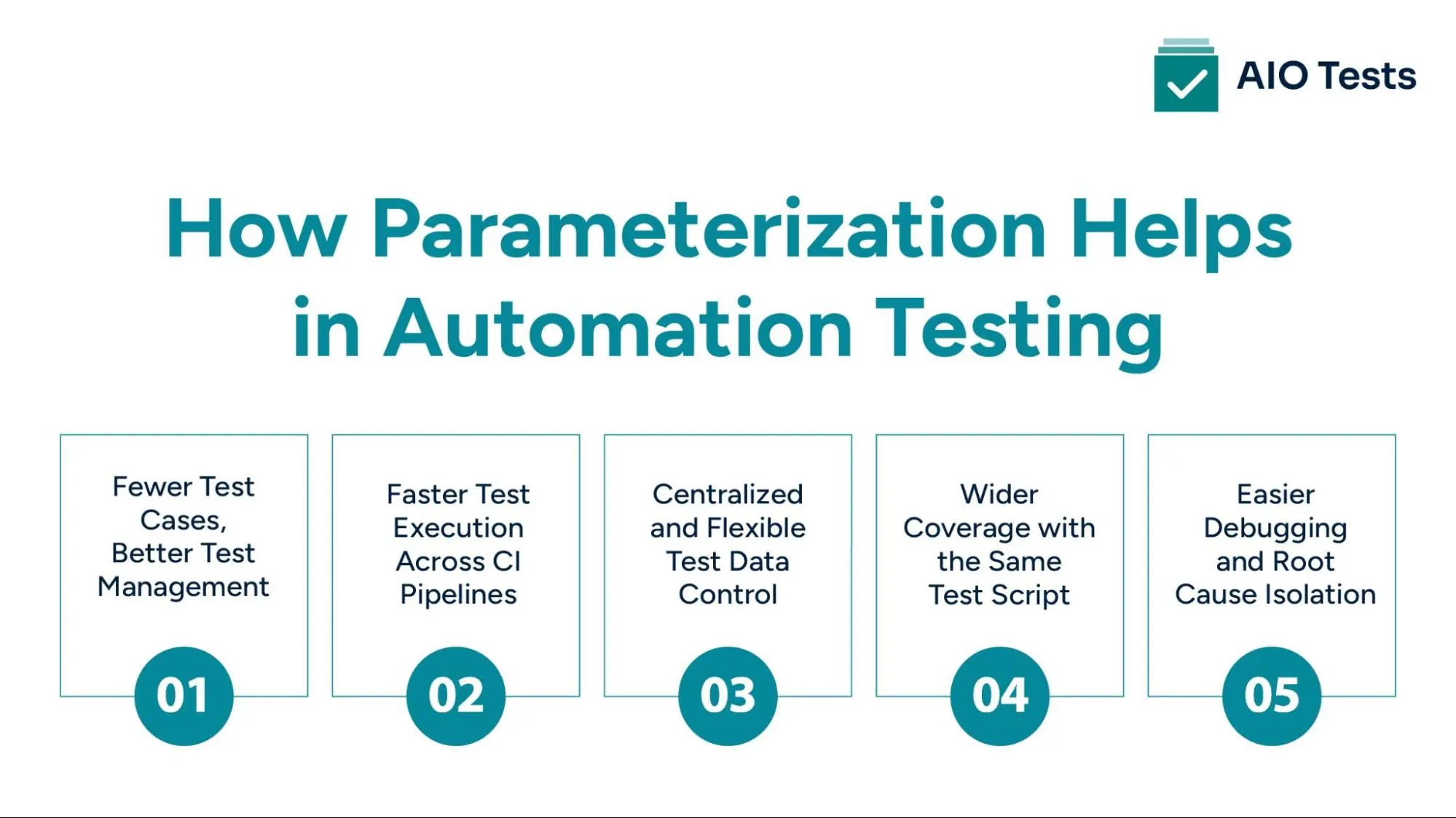 How Can Parameterization Boost Your Automation Testing Efficiency?