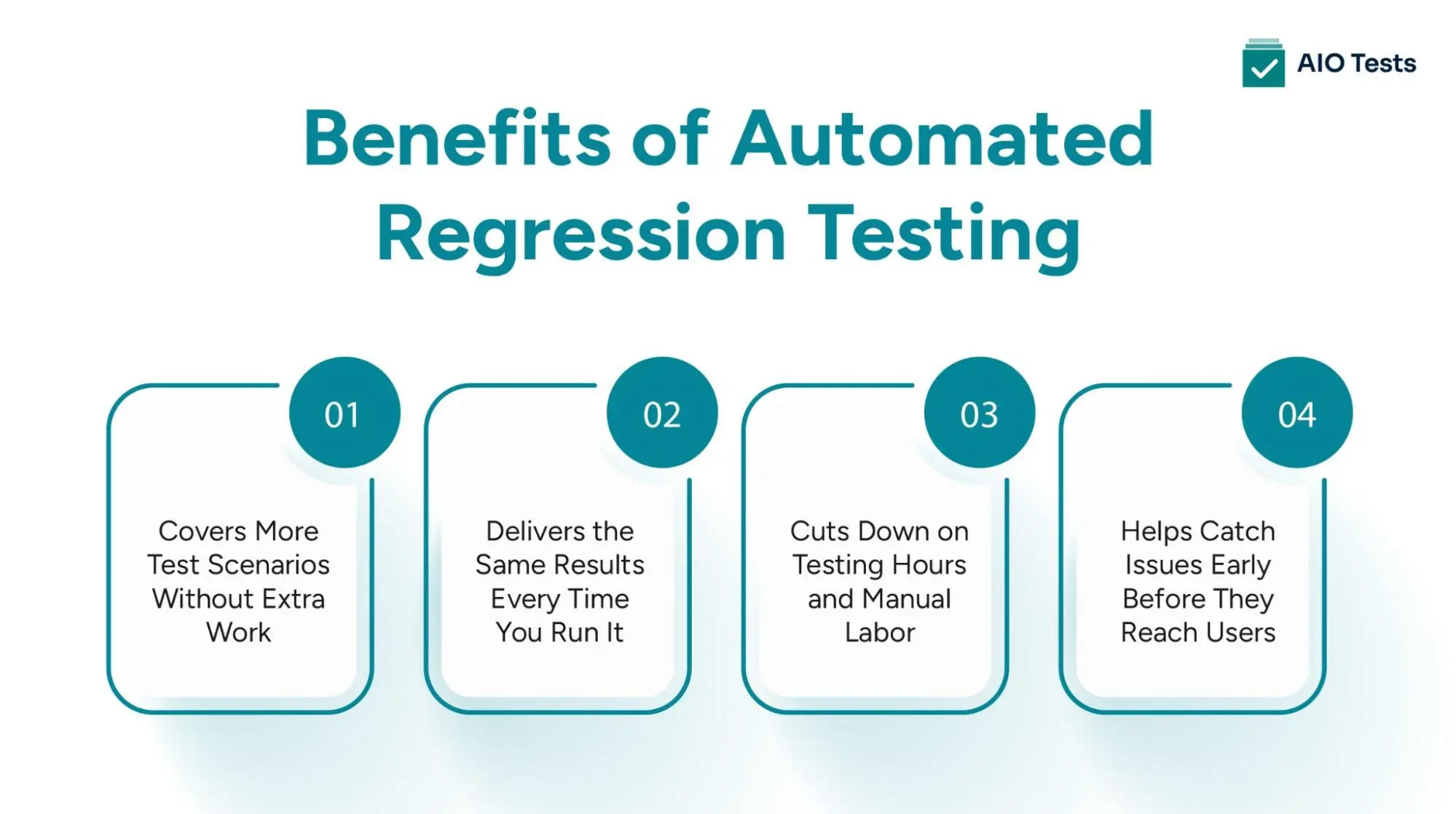 Benefits of automated regression testing