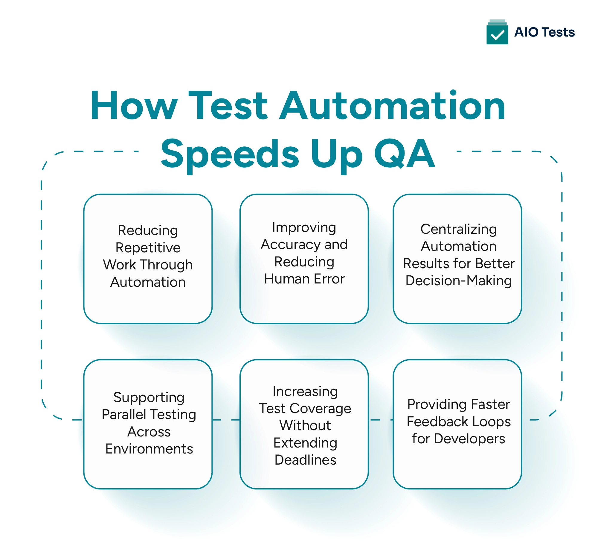 Factors that Speed Up Test Automation