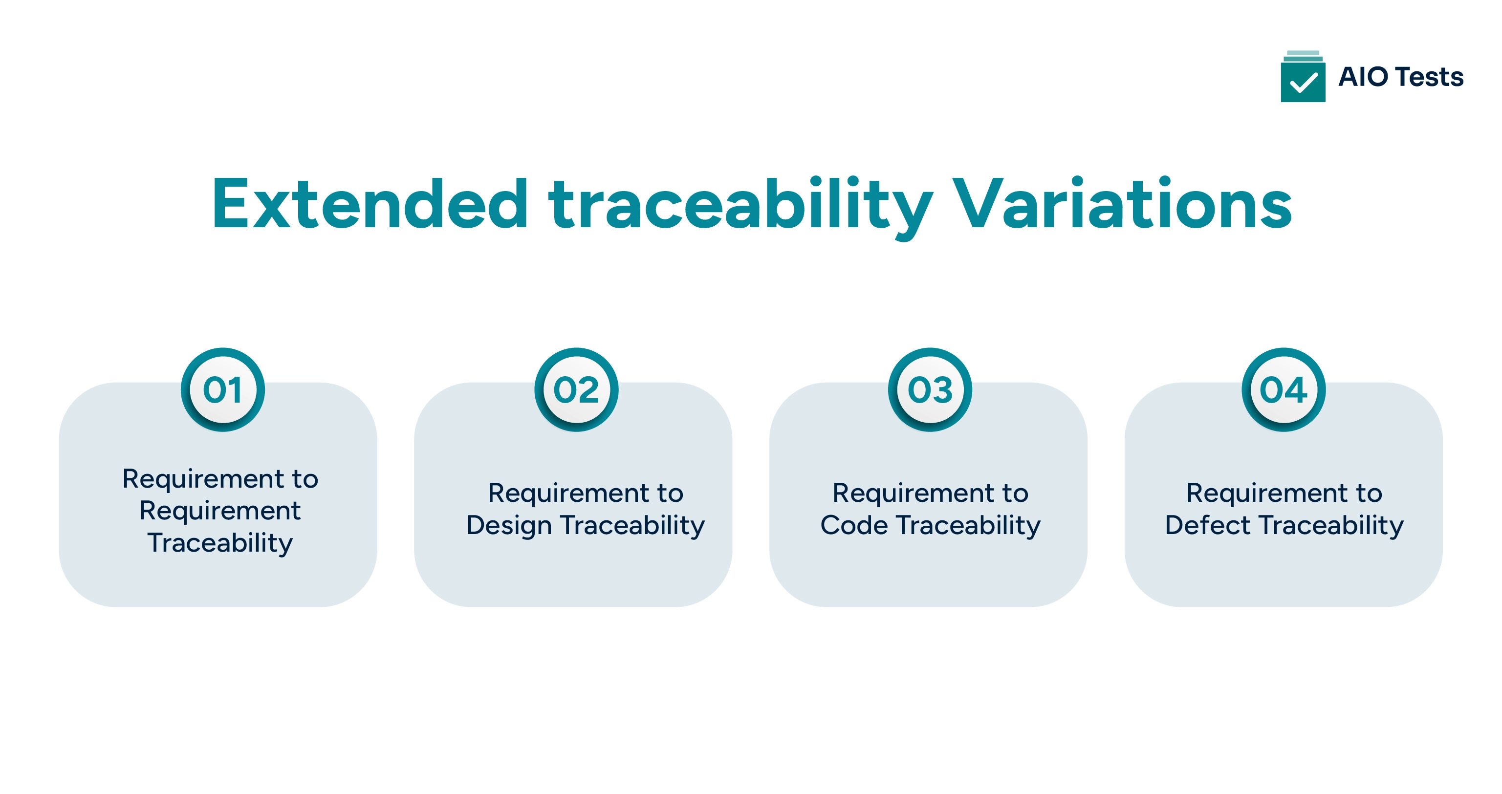 Extended traceability variations