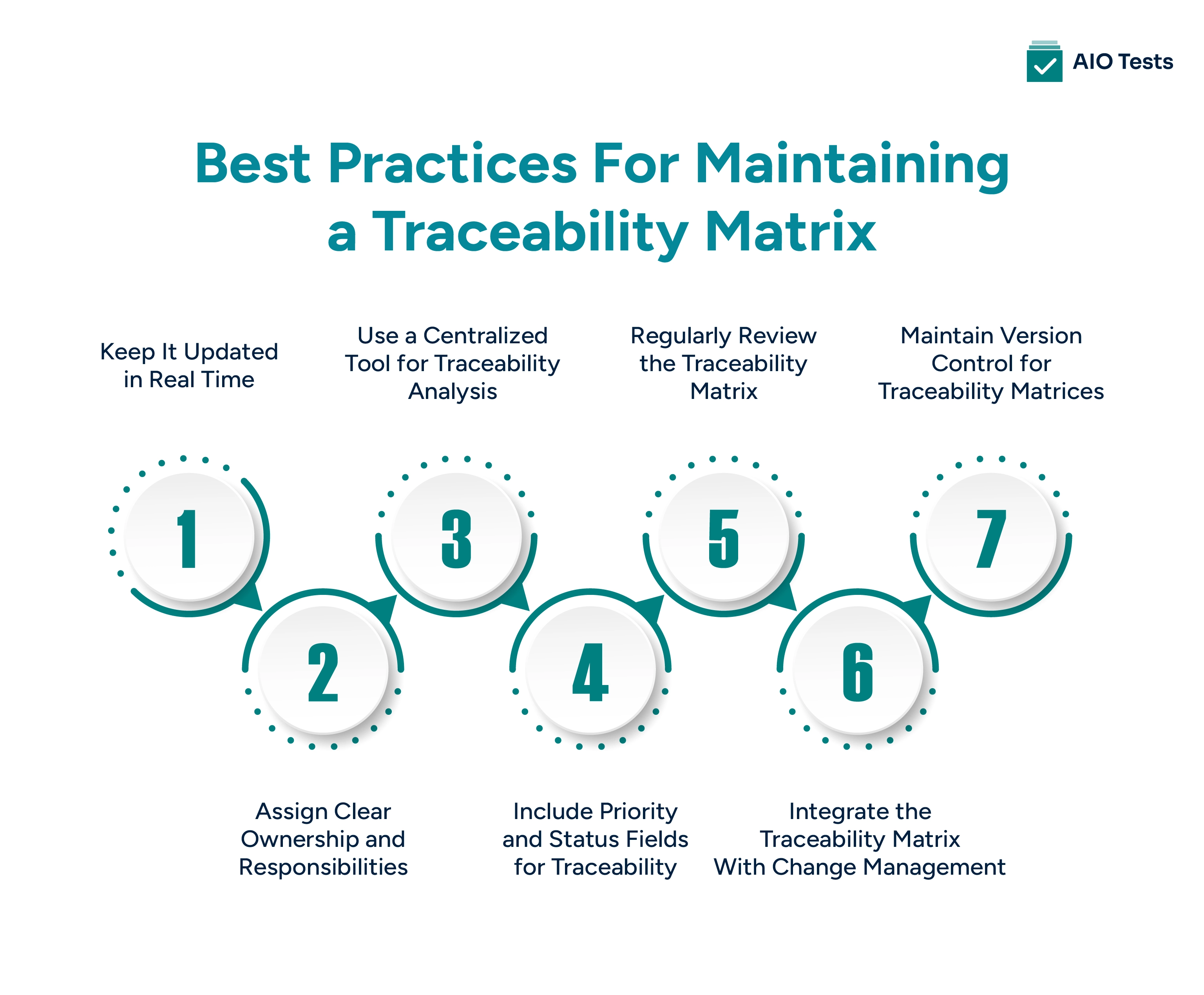  Best Practices for Maintaining a Traceability Matrix