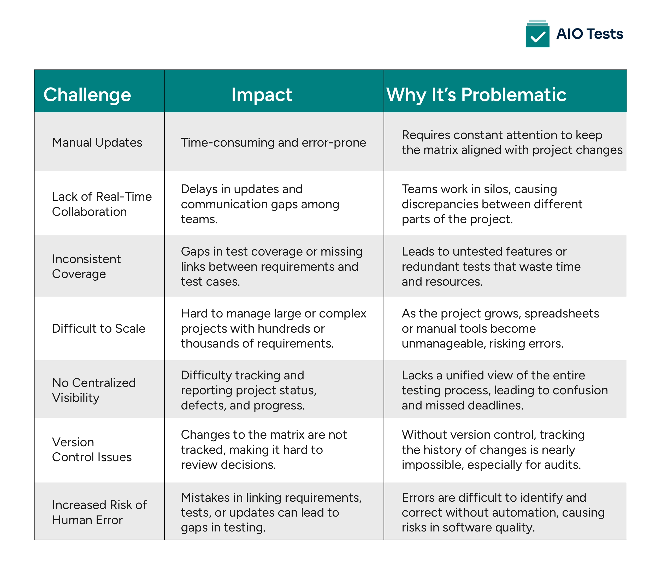 challenges of manual traceability analysis