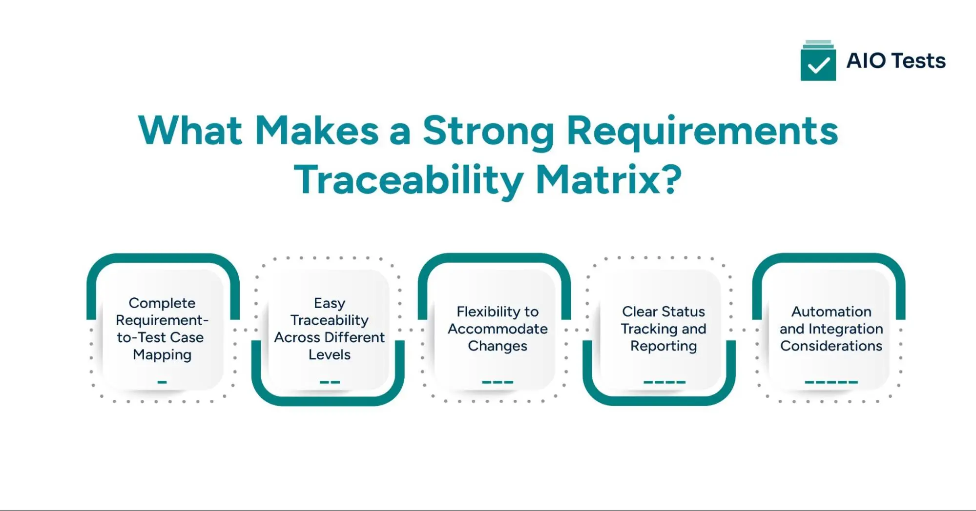  Factors to look for in the requirements traceability matrix