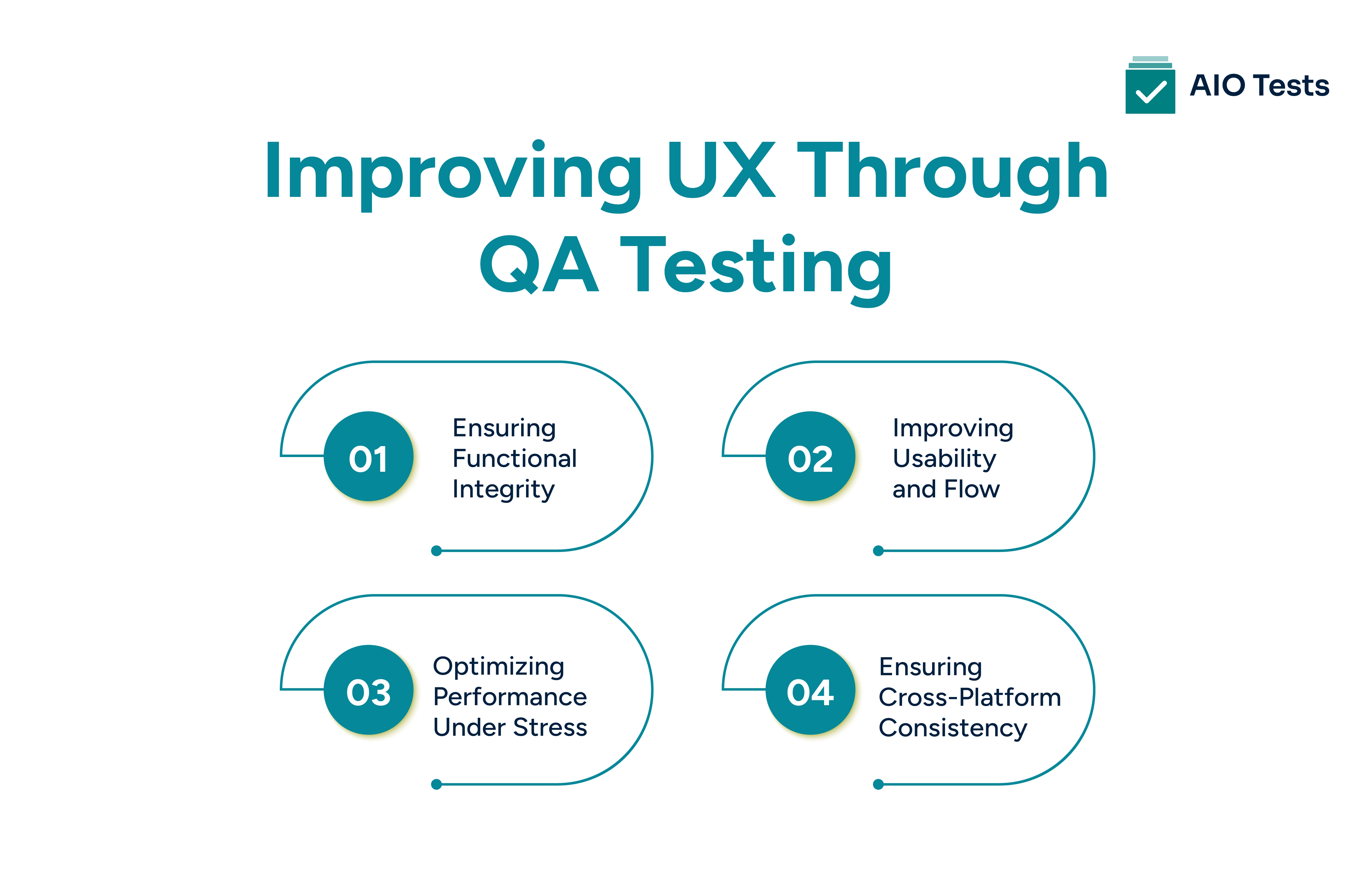 Improving user experience through qa testing features