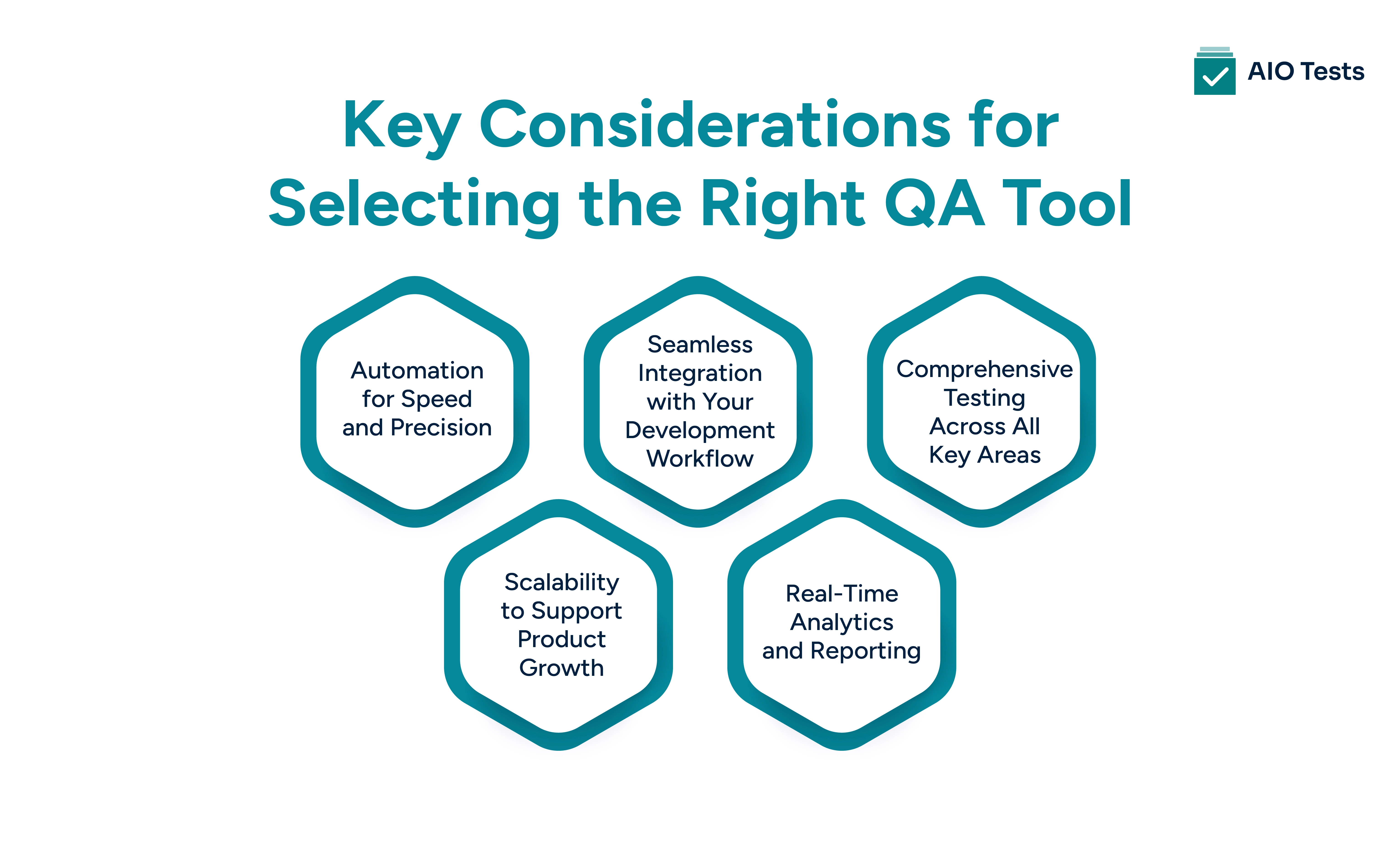 Key considerations for selecting the right qa tool