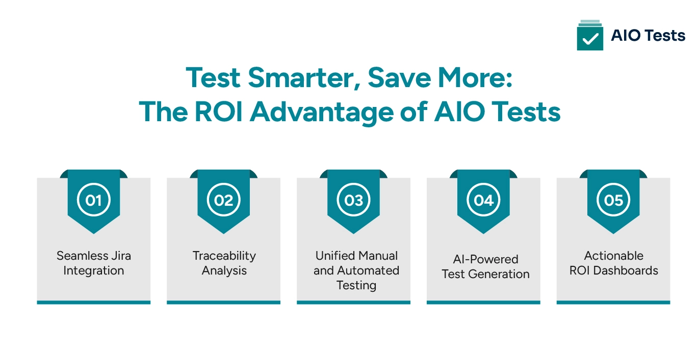  AIO tests as a top AI-driven test management tool