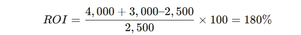 ROI calculation formula - plug in the numbers