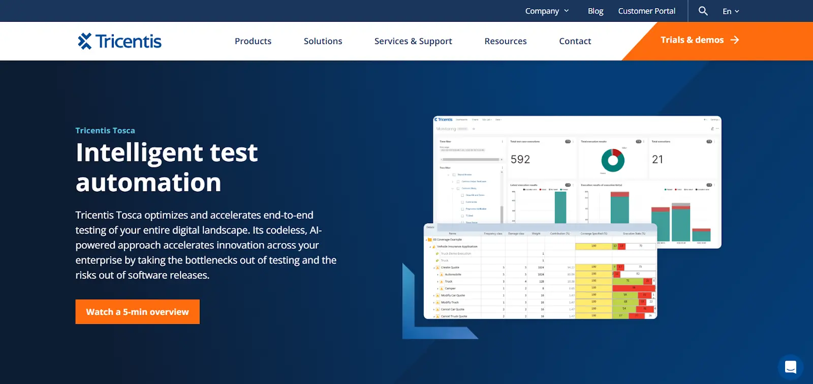 Tricentis Tosca QA testing tool