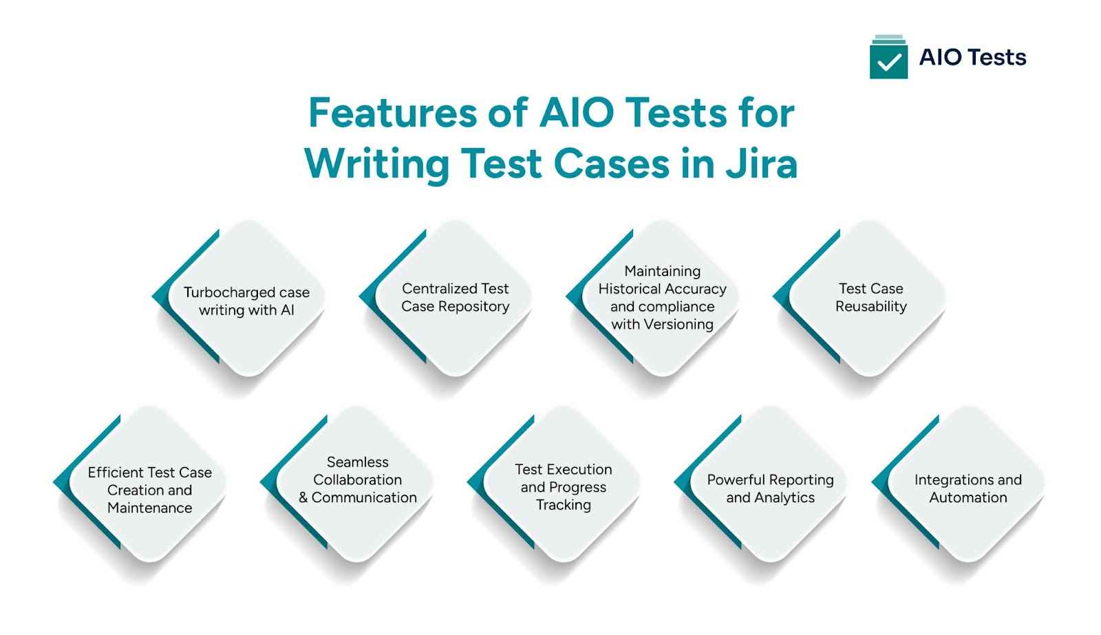 Features of AIO Tests for Writing Test Cases in Jira