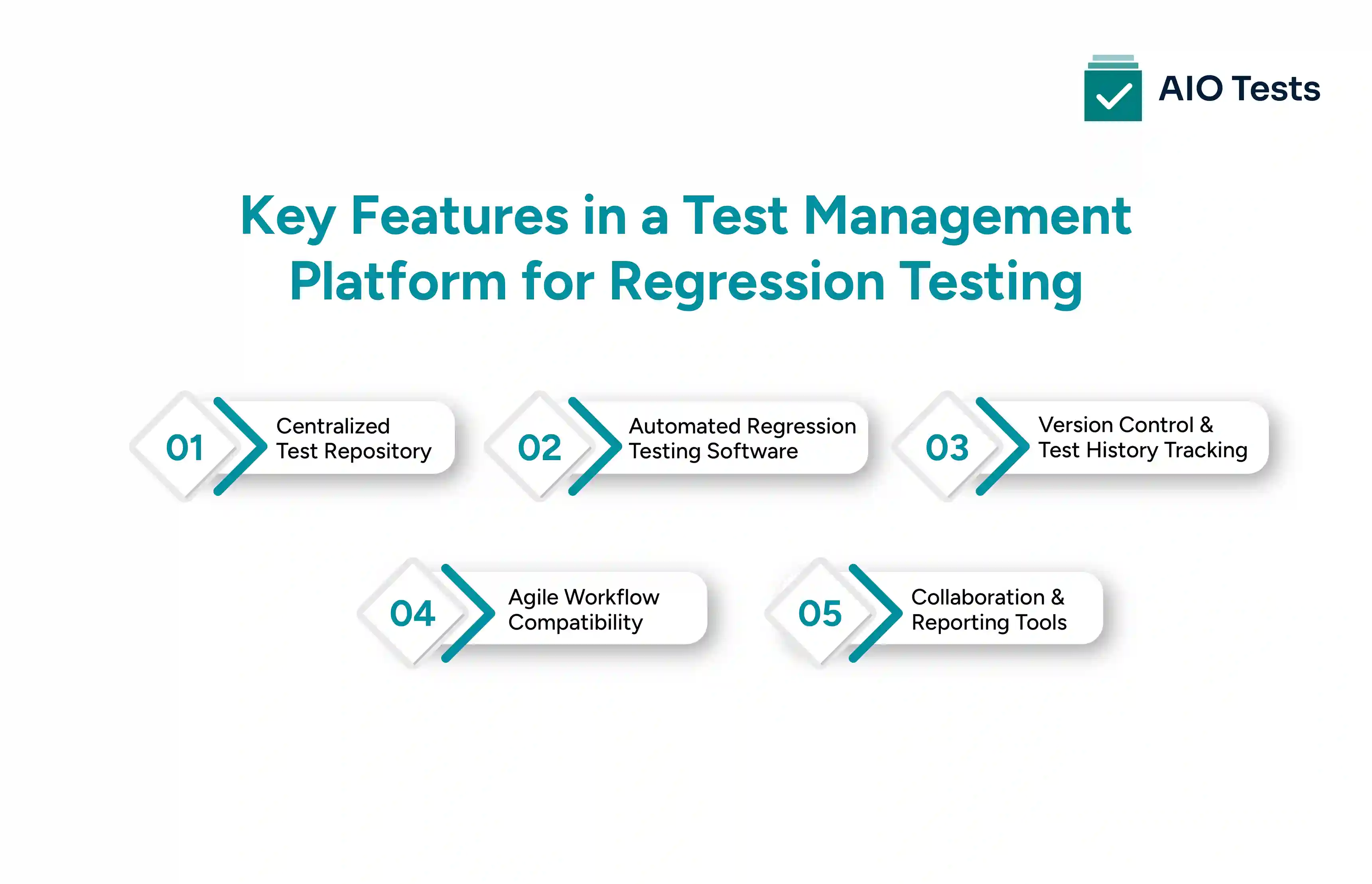 Key features in a test management platform for regression testing
