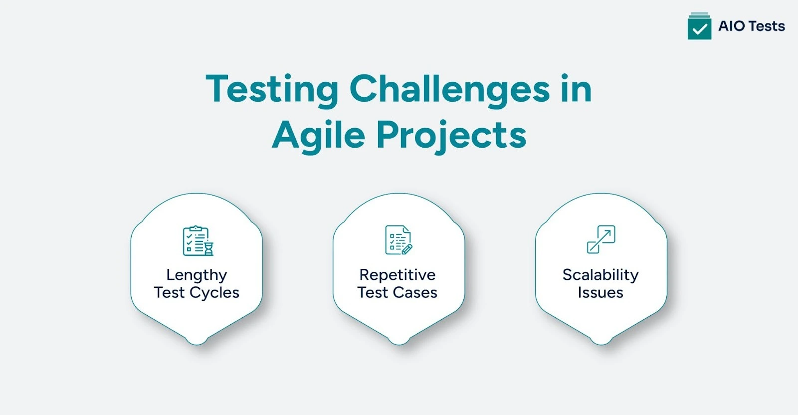 Testing Challenges in Agile Project
