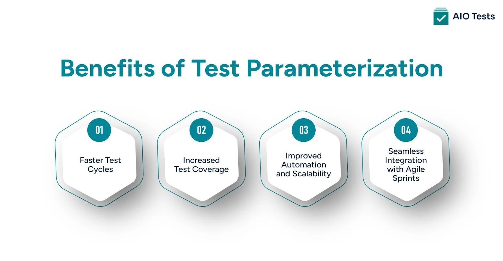 Benefits of Test Parameterization