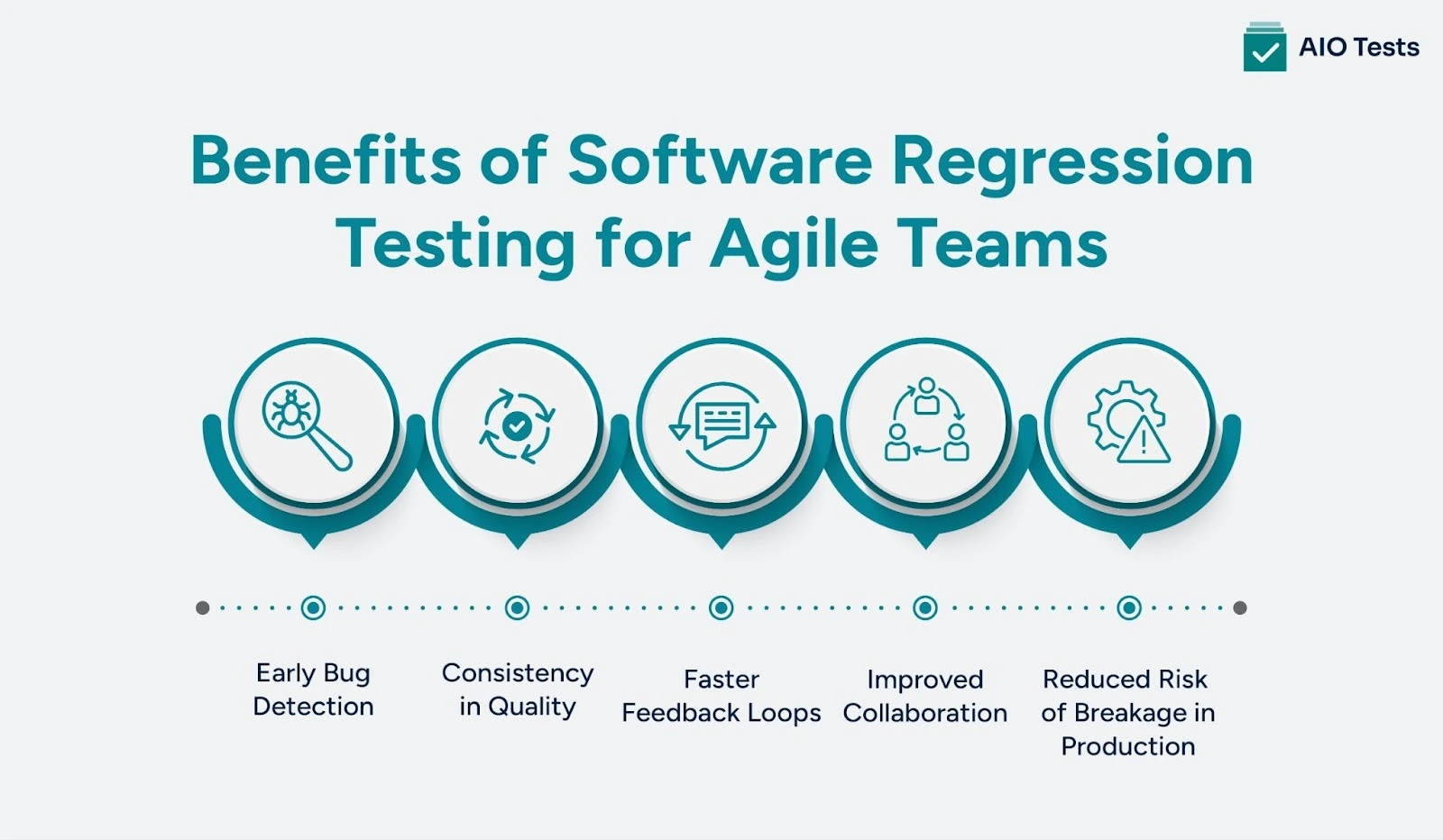 Benefits of Software Regression Testing for Agile Teams