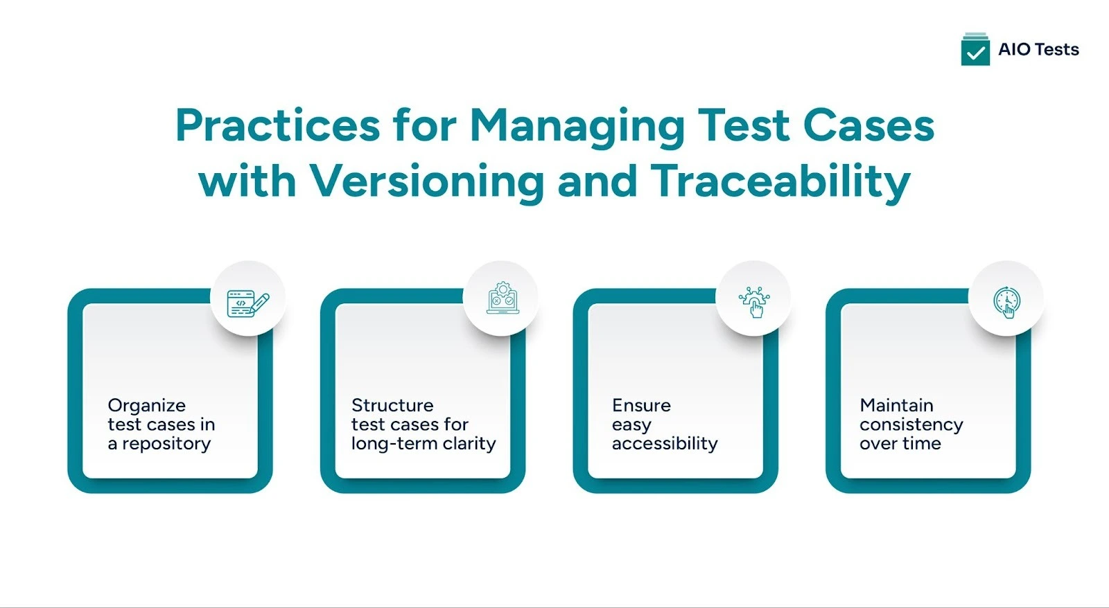Practices for Managing Test Cases with Versioning and Traceability