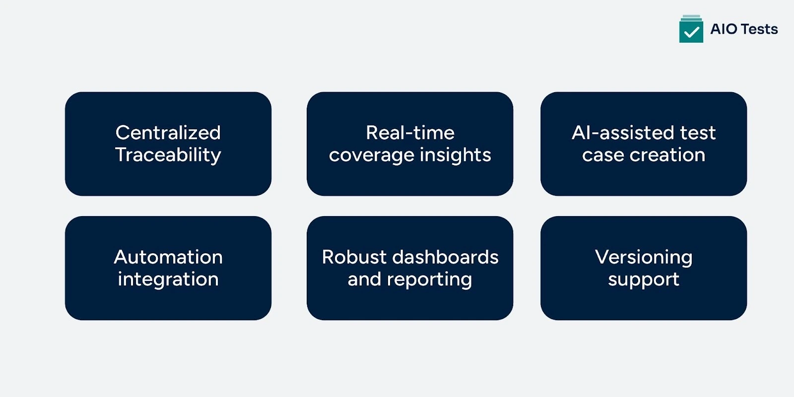 Key features of AIO Tests