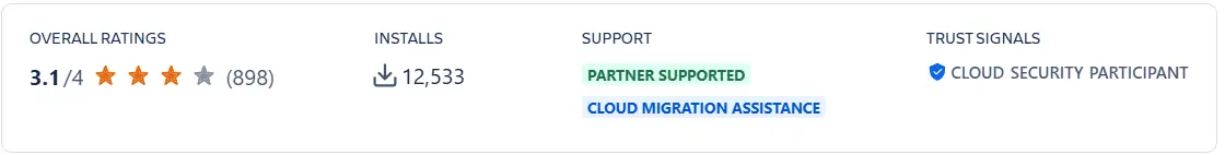 Zephyr Atlassian Marketplace Ratings