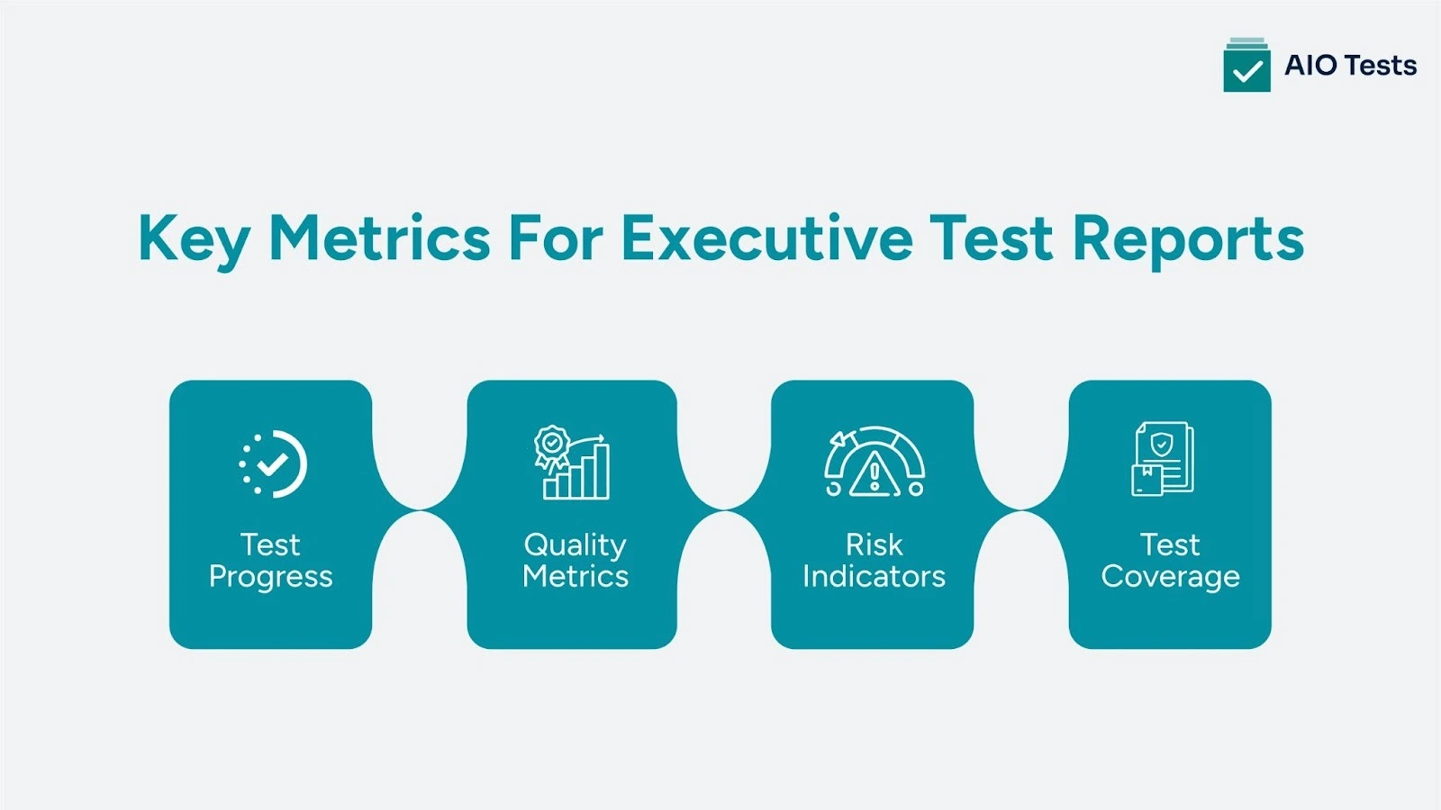 Key Metrics For Executive Test Reports‍
