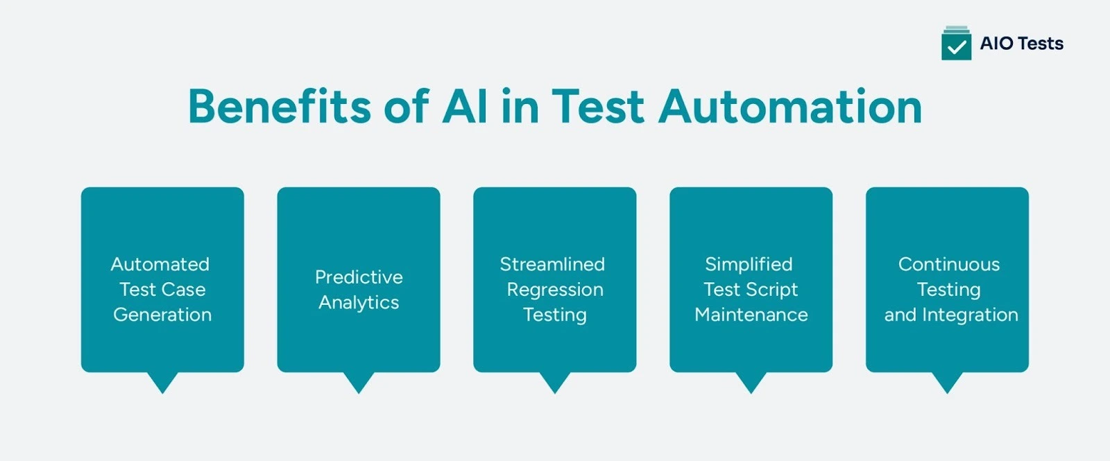 List highlighting the benefits of AI driven test automation