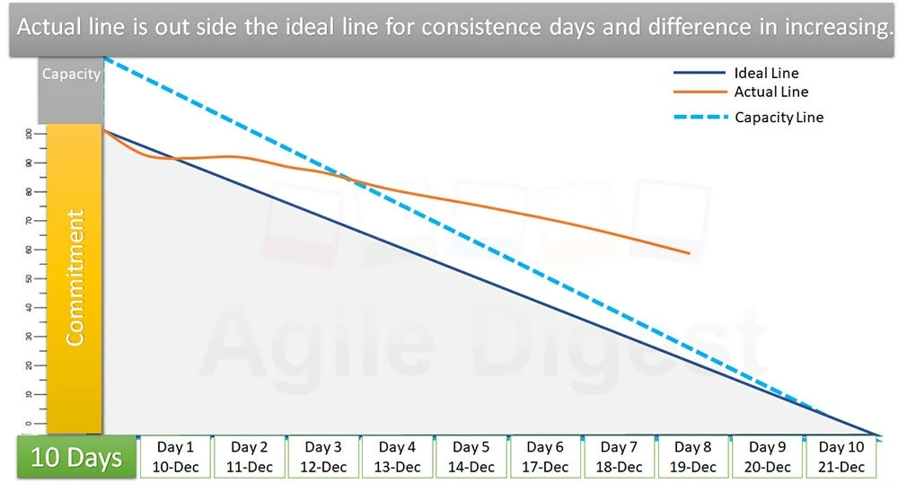 burndown chart example illustration