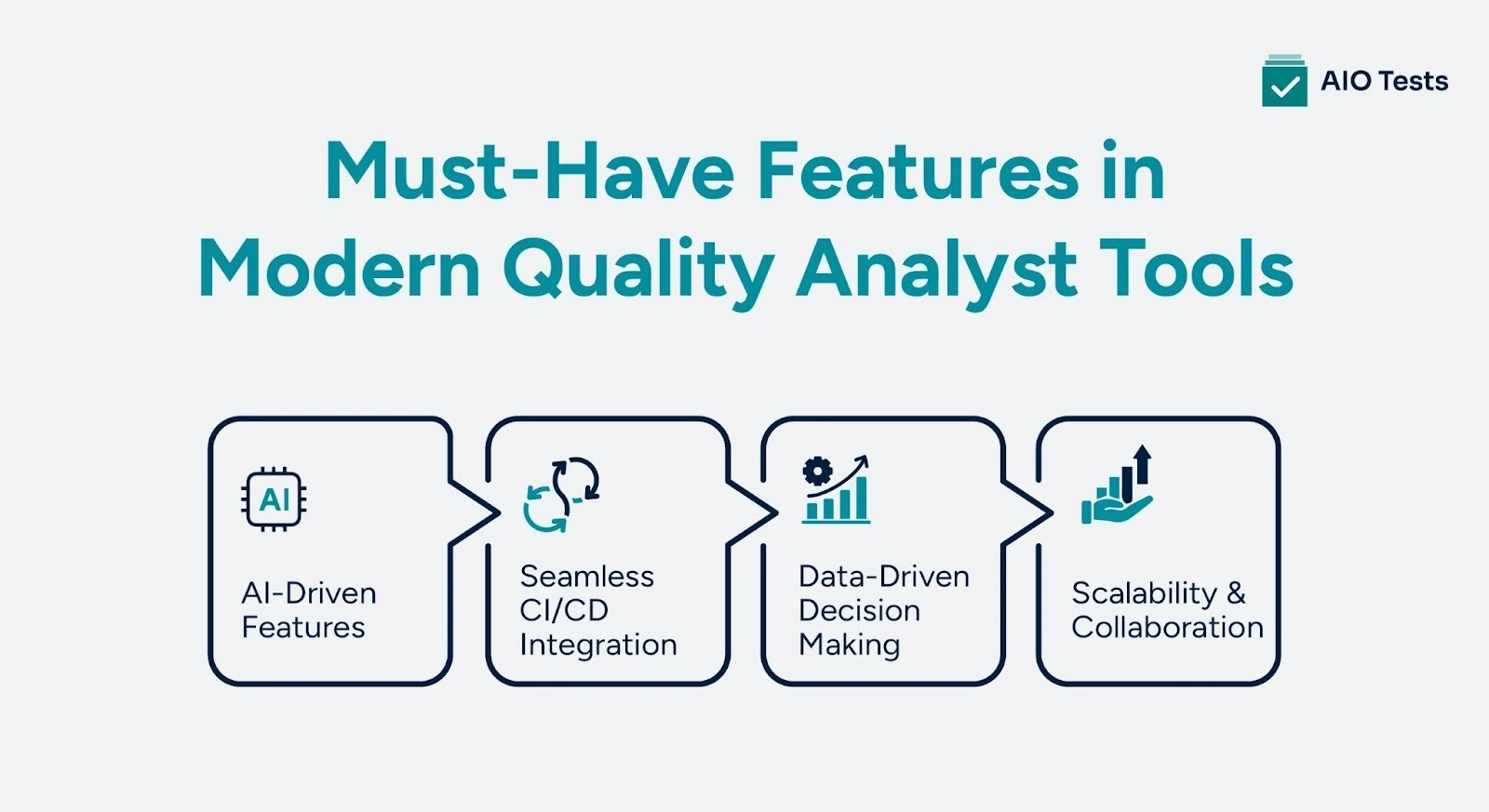 List of Must-Have Features in Modern Quality Analyst Tools