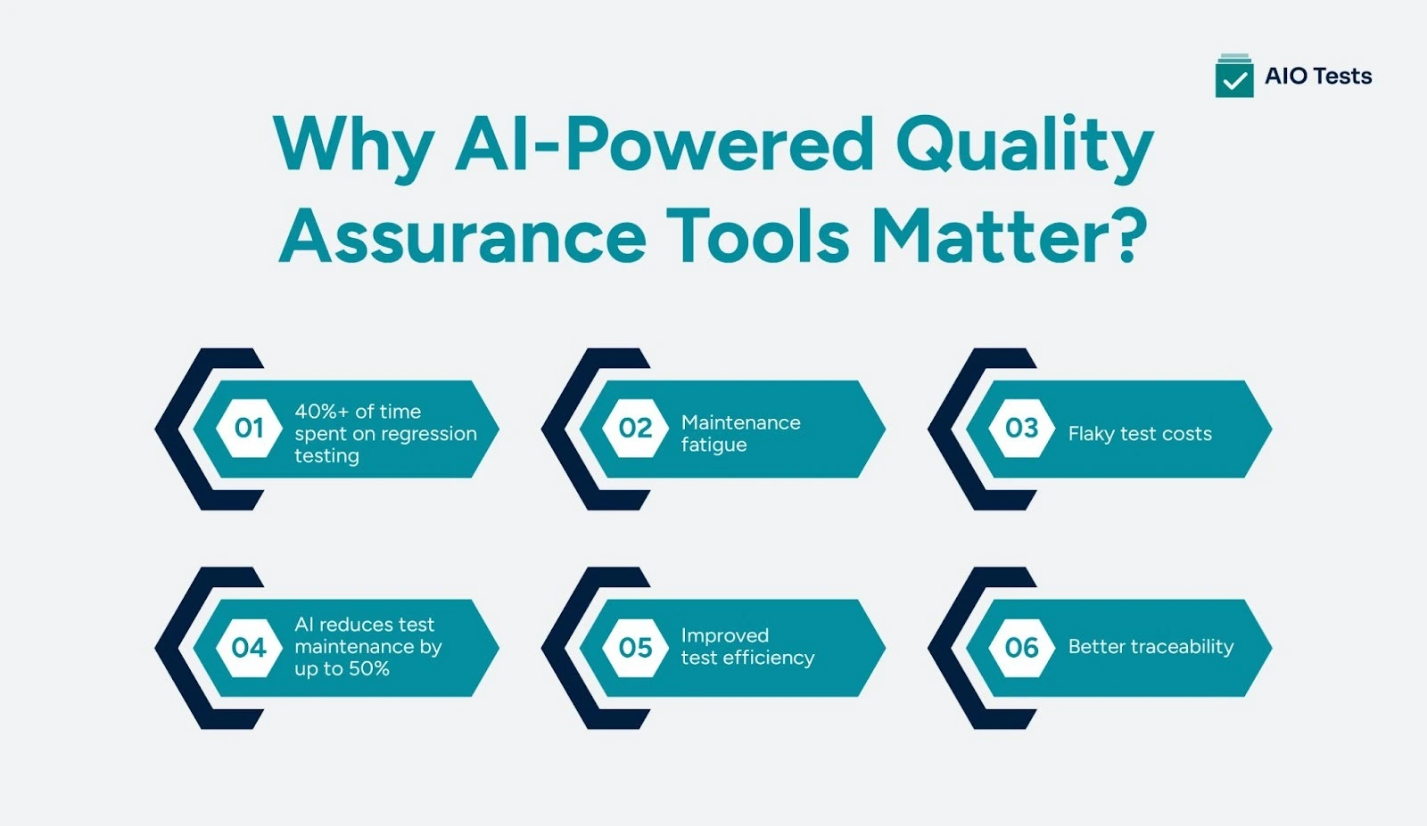 List of Why AI-Powered Quality Assurance Tools Matter?