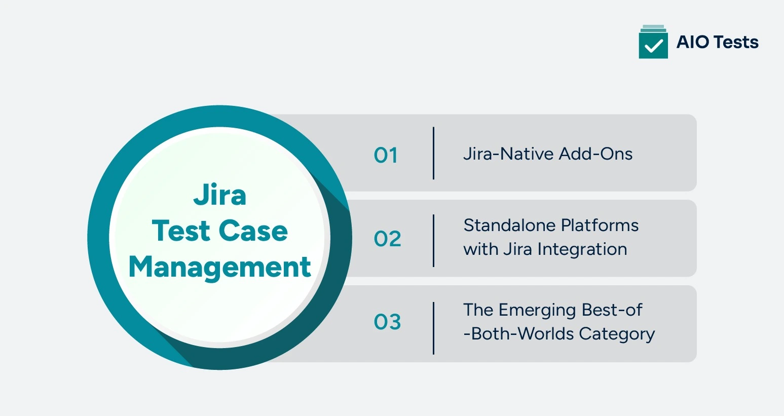 an image showing jira test case management