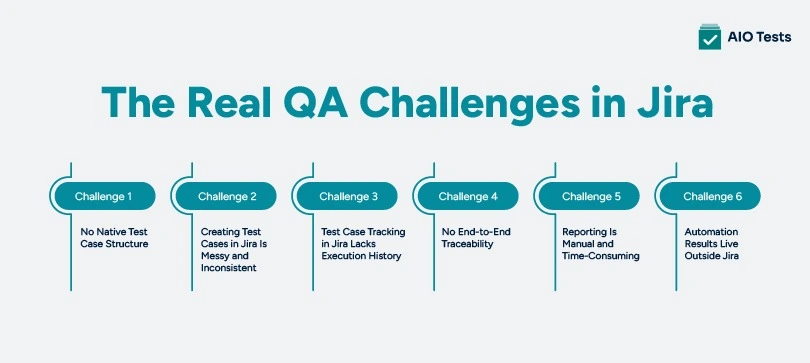 an image showing the real qa challenges in Jira