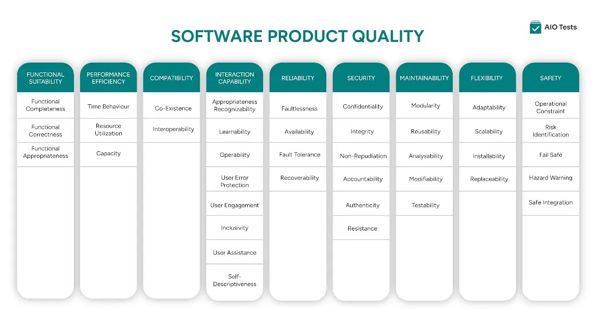 ISOIEC 9126 software quality model key features