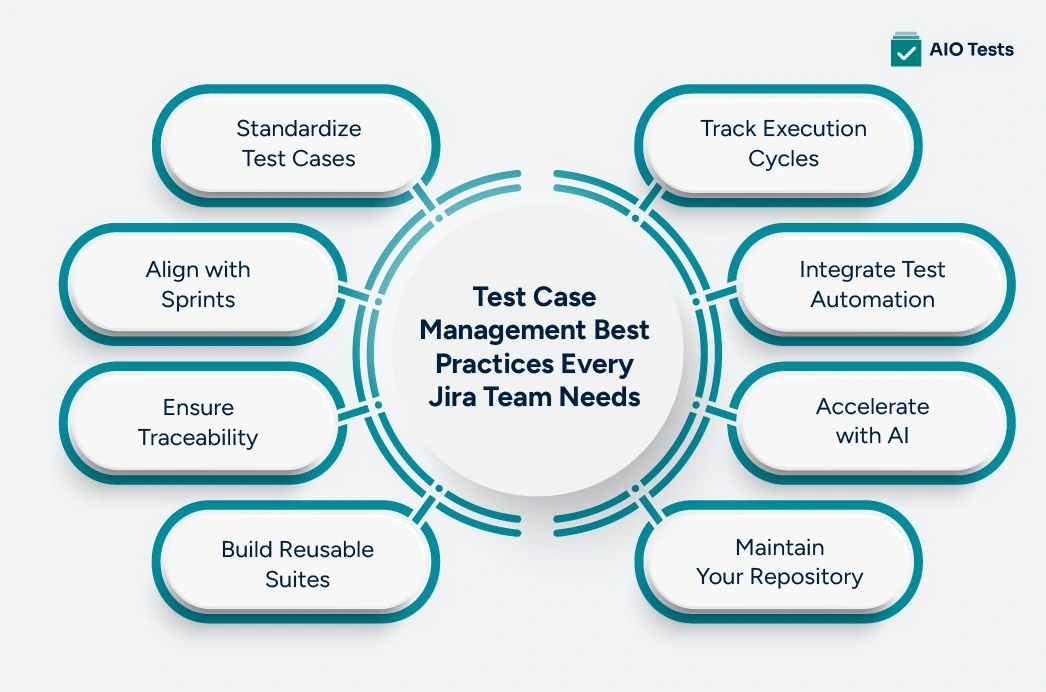 image showing test case management best practices every jira team needs