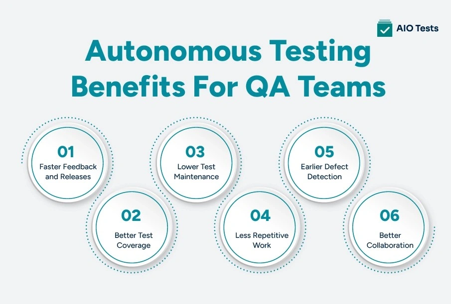 an infographic showing Autonomous Testing Benefits For QA Teams