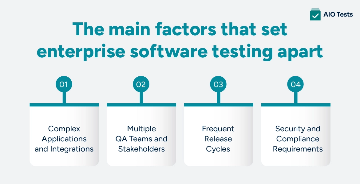 infographic illustrating the main factors that set enterprise software testing apart