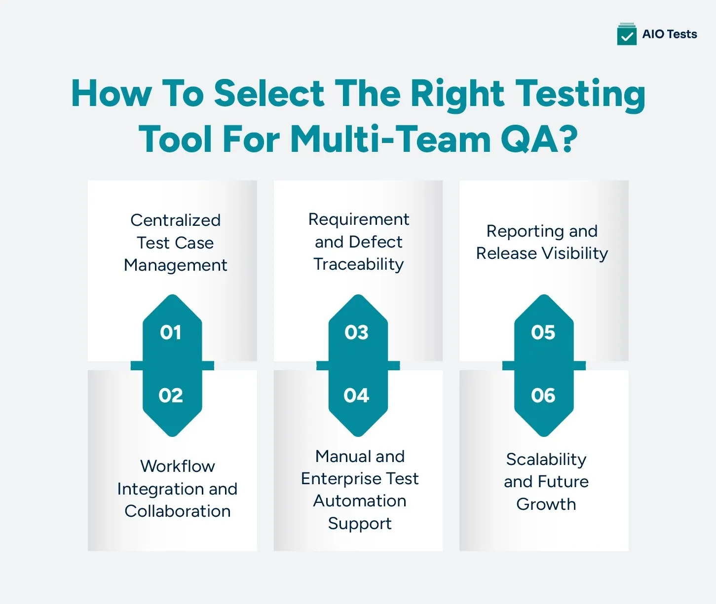 infographic illustrating how to select the right testing tool for multi-team QA