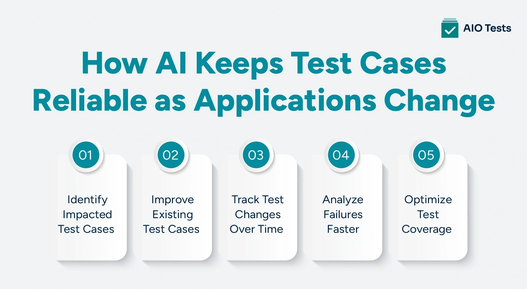 how AI keeps test cases reliable as applications change
